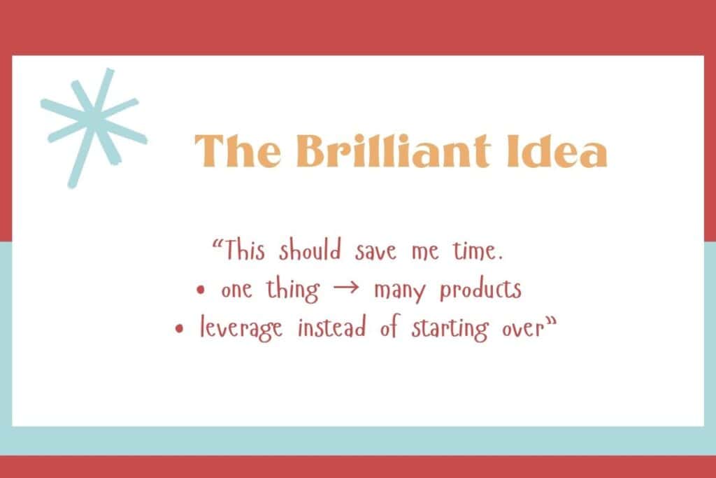 A quote-style graphic highlighting the concept of leveraging one idea into many products to save time, in a cheerful red and aqua color palette.