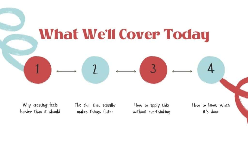 A roadmap-style graphic previewing a creative tutorial, including topics like why creating is hard, how to work faster, and how to know when it’s done.